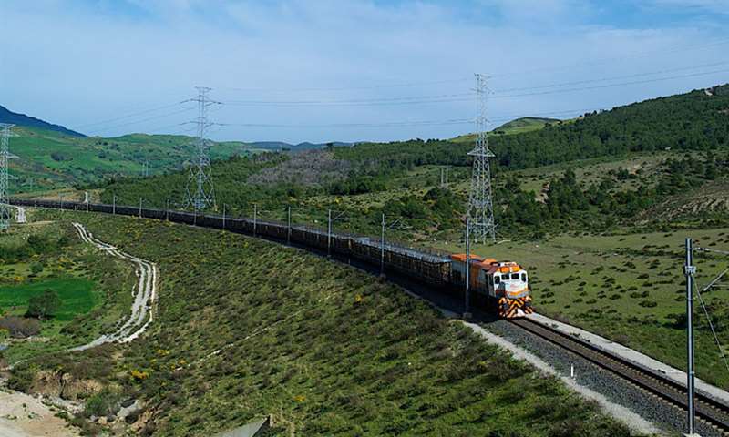 القطار فائق السرعة المغرب